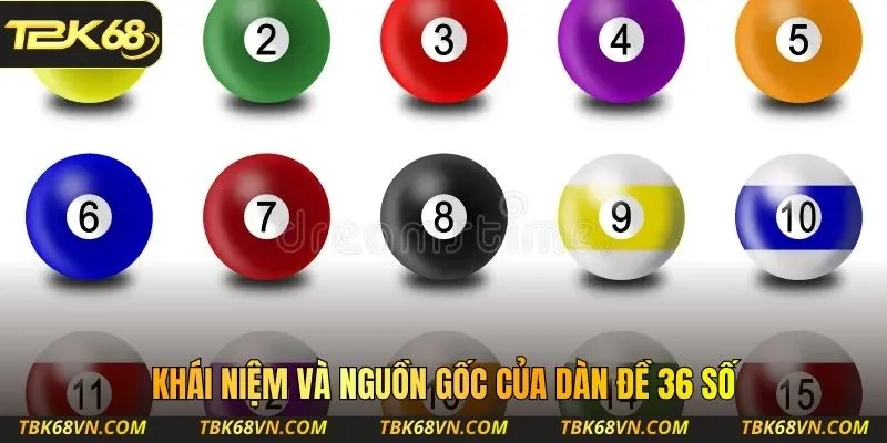 Khái niệm và nguồn gốc của dàn đề 36 số